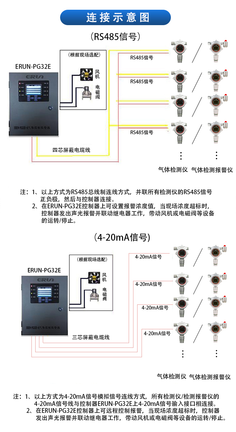化工厂气体报警器选总线还是分线