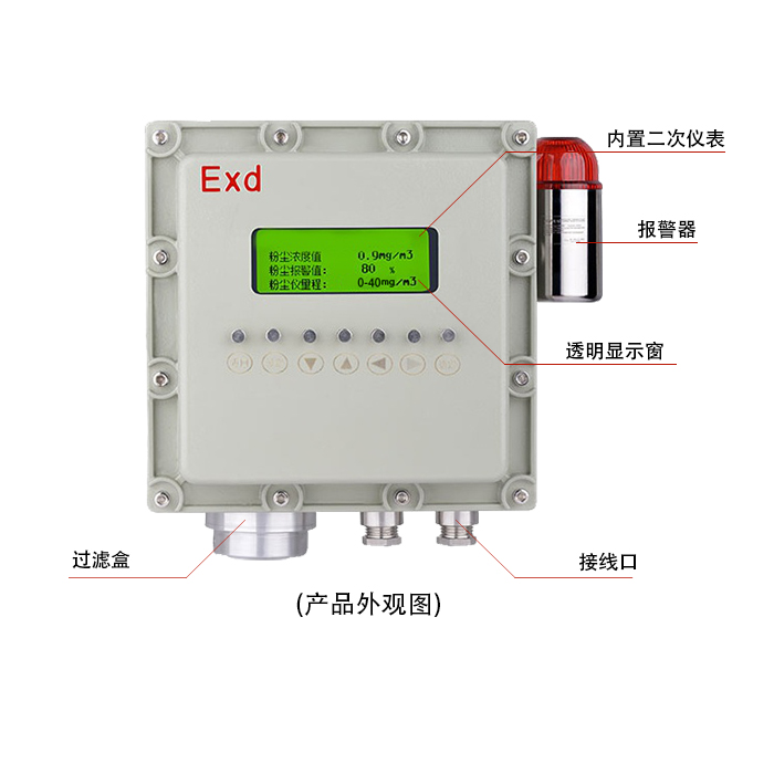 电厂输煤皮带粉尘测量方法