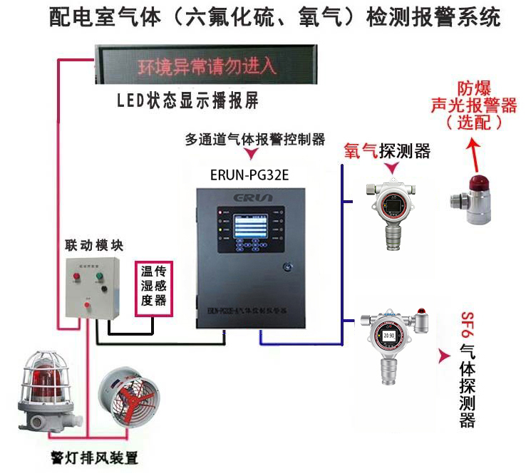 六氟化硫泄漏监测报警设备