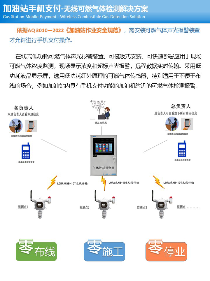 加油站可燃气体报警器设计方案