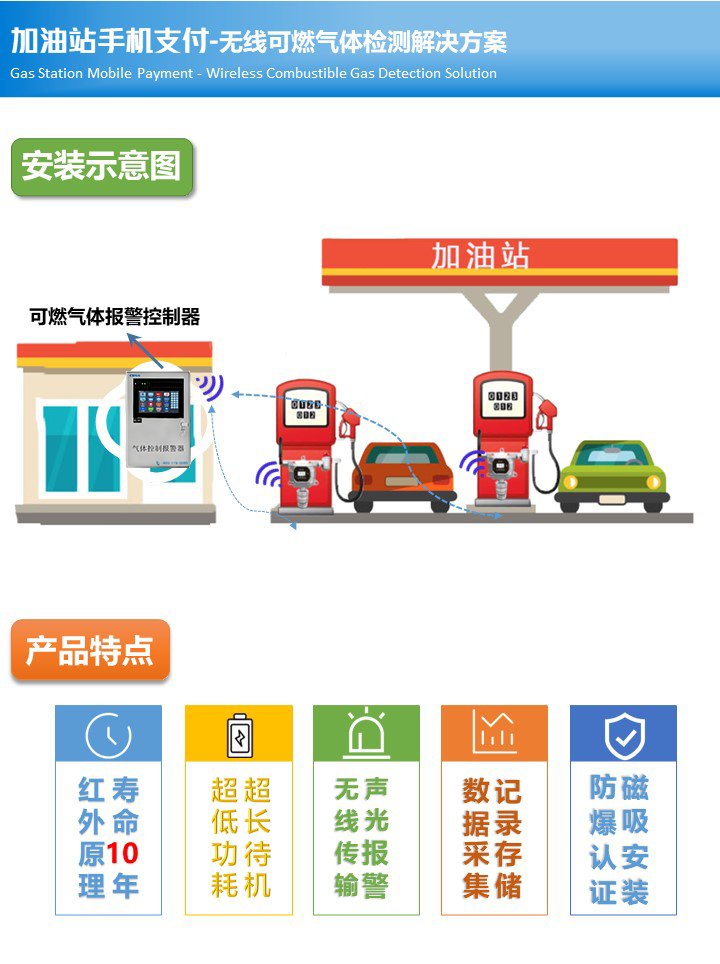 加油站可燃气体报警器安装示意图