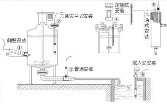 水质在线氯离子测定仪传感器安装示意图
